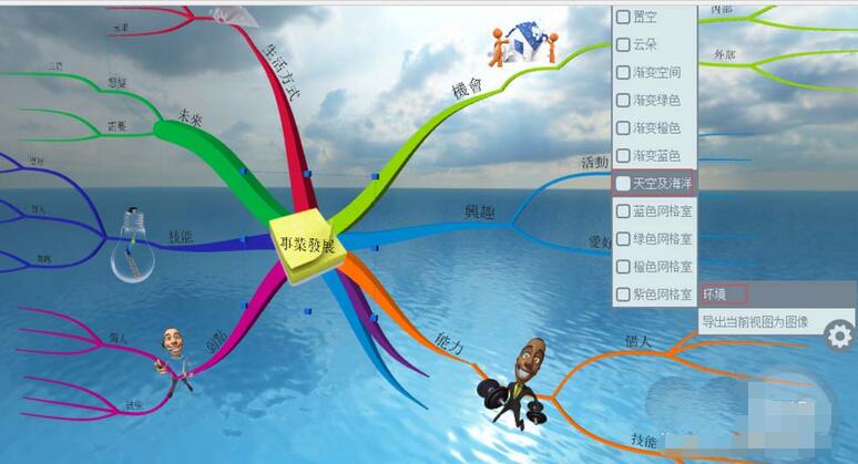 IMindMap˼άͼ3Dͼķ