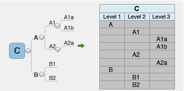 xmindexcelͼĲͼ