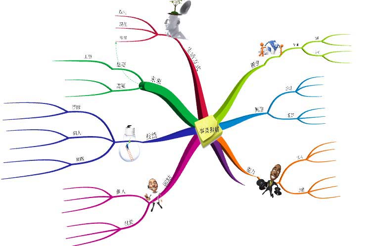 IMindMap˼άͼ3Dͼķ