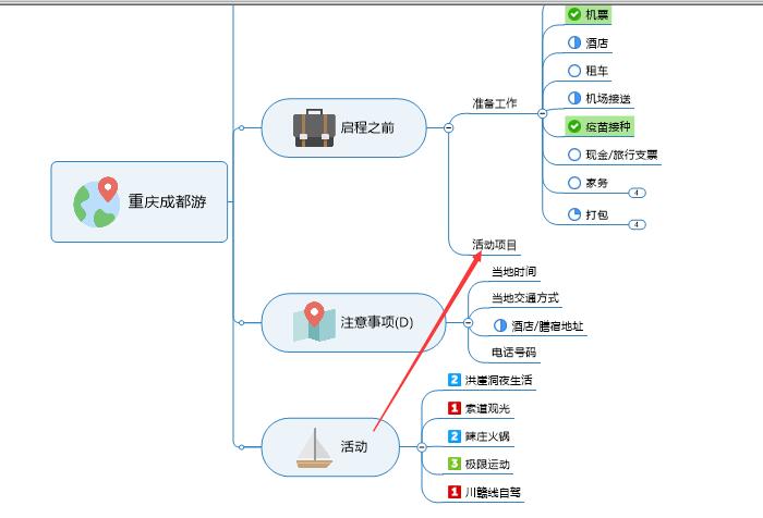 MindManager˼άͼҳı