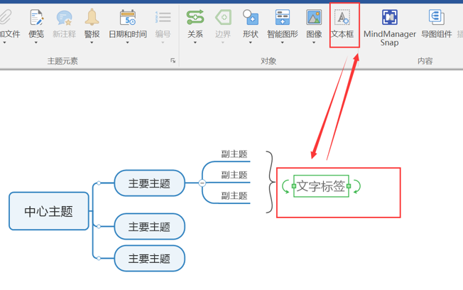 MindManager˼άͼʹôܽ᣿