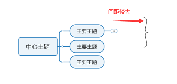 MindManager˼άͼʹôܽ᣿