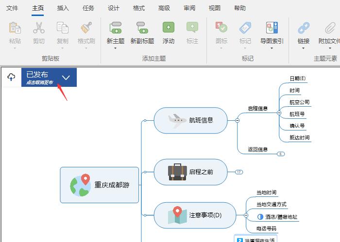 MindManager˼άͼķ