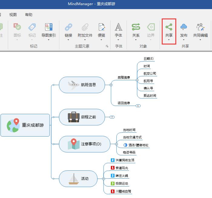 MindManager˼άͼķ