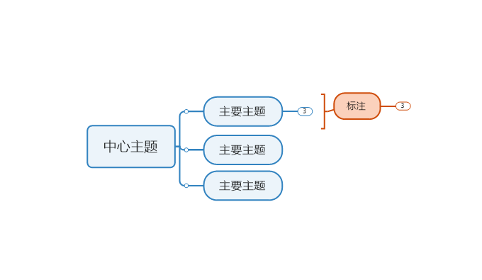 MindManager˼άͼʹôܽ᣿