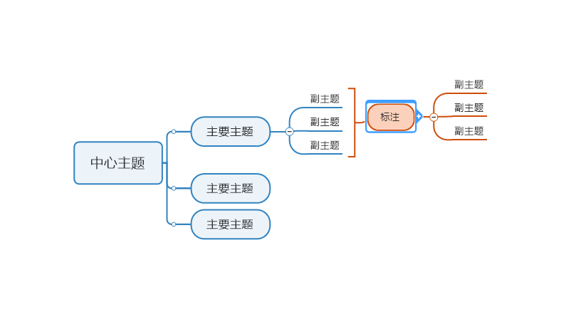 MindManager˼άͼʹôܽ᣿