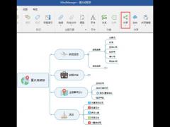 MindManager˼άͼķ