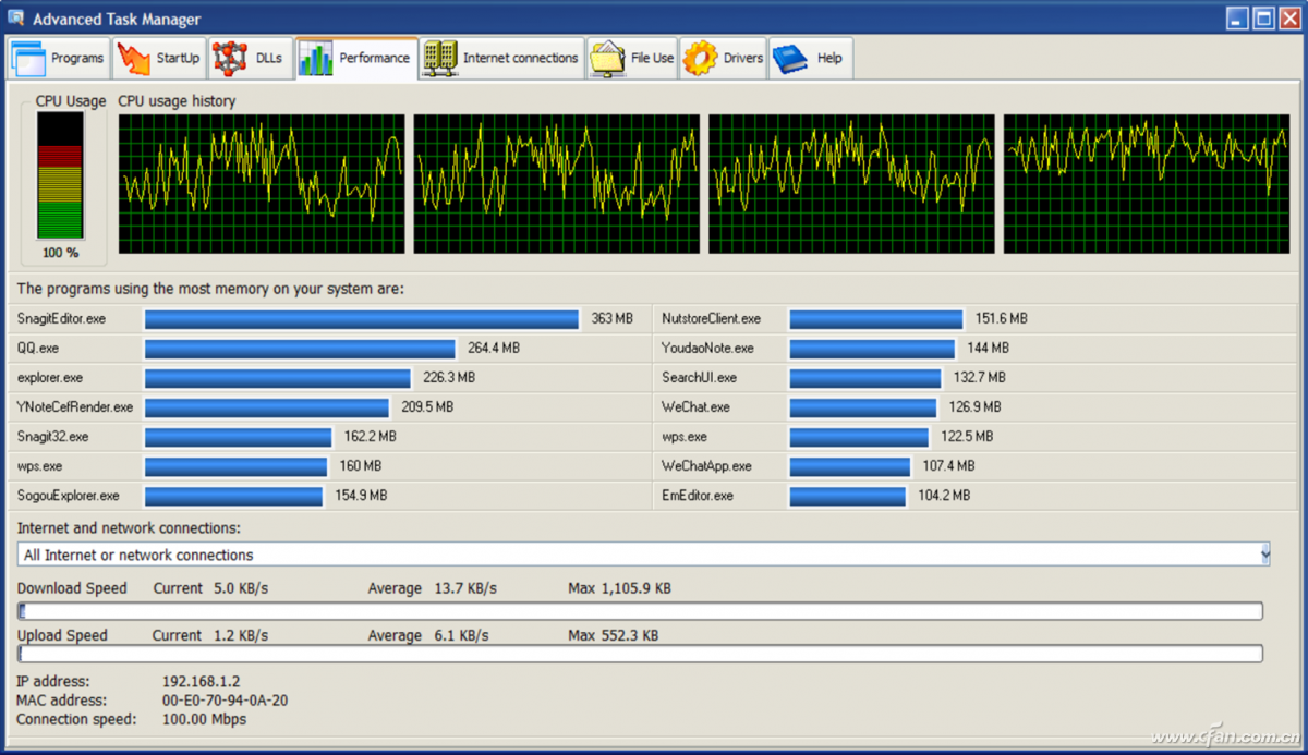 Advanced Task Manager ߼