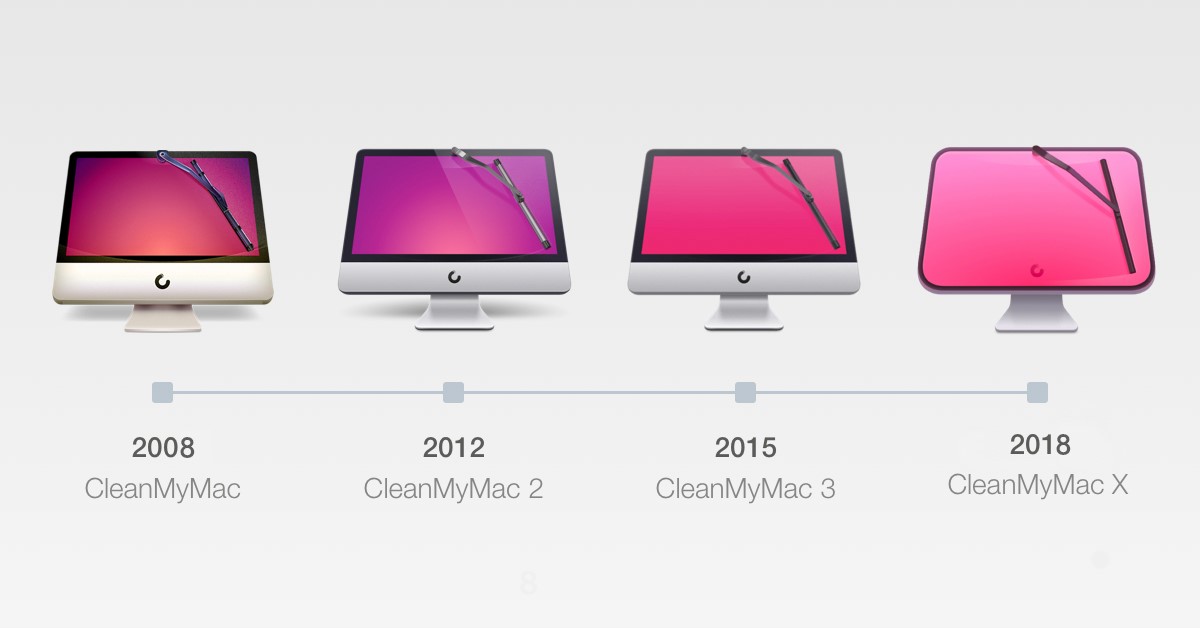CleanMyMac XCleanMyMac 3ĹܶԱ