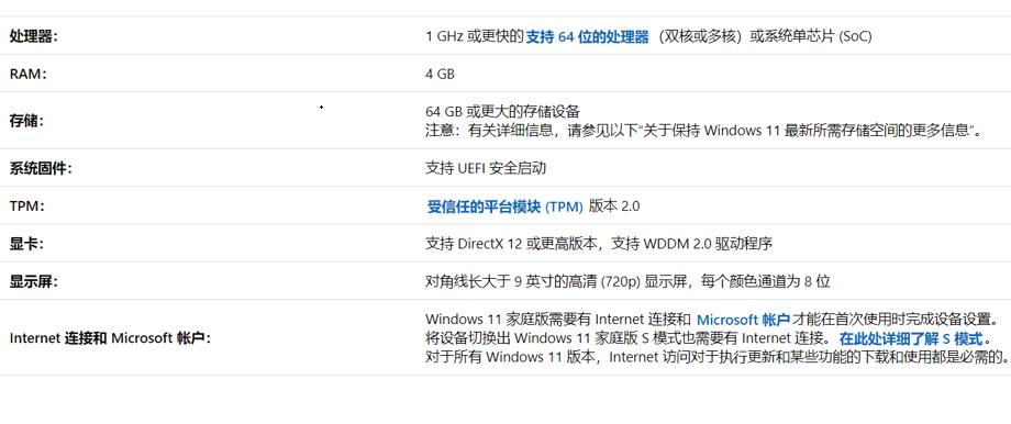 ޷Win11ϵͳô