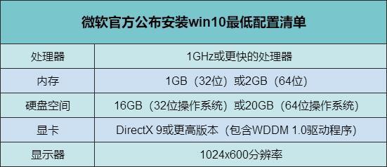 Win11ϵͳʲôҪWin11ϵͳҪ