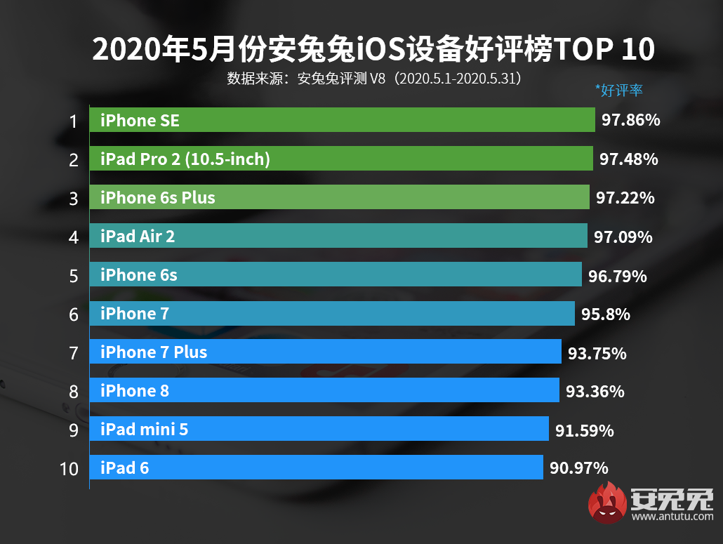 20205·ݰiOS豸а