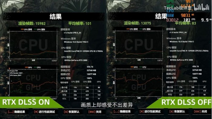 NVIDIA GeForce RTX 3080ʵ