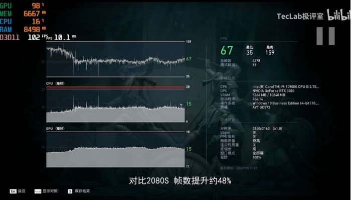 NVIDIA GeForce RTX 3080ʵ