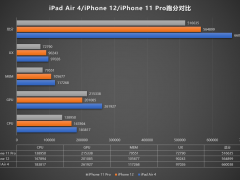 iPad Air 4ع⣺iPad Air 4