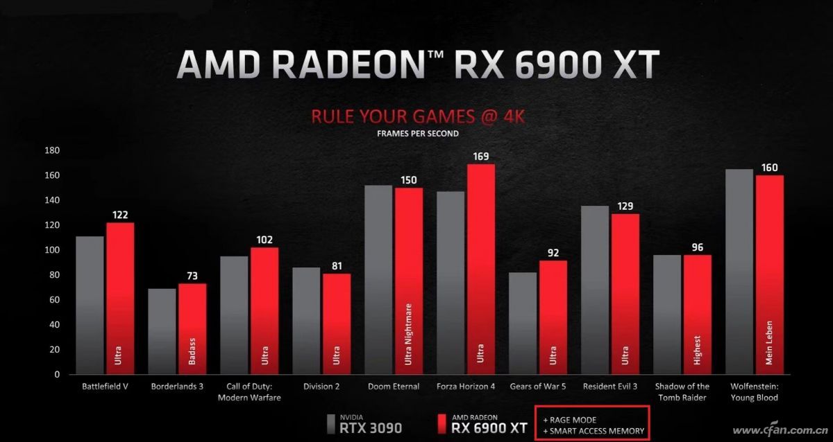 Radeon RX 600008