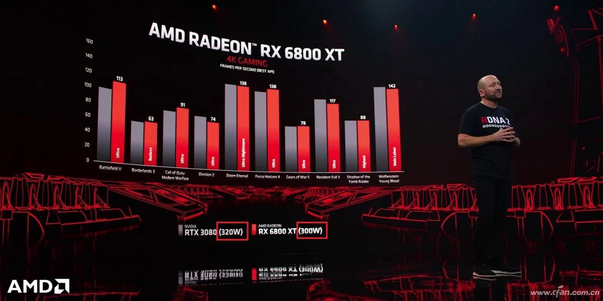 Radeon RX 600002