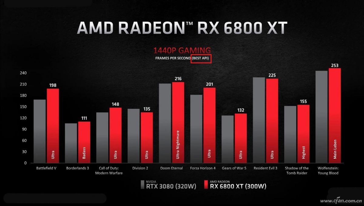 Radeon RX 600009