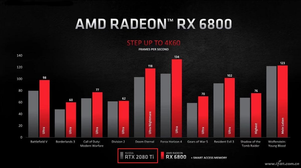 Radeon RX 600007