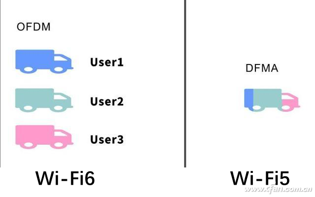 Wi-Fi6·ж05