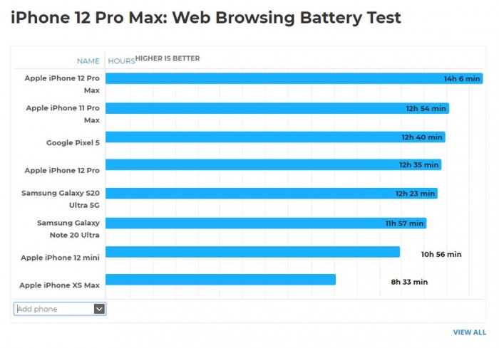 iPhone 12 Pro MaxϷɼع