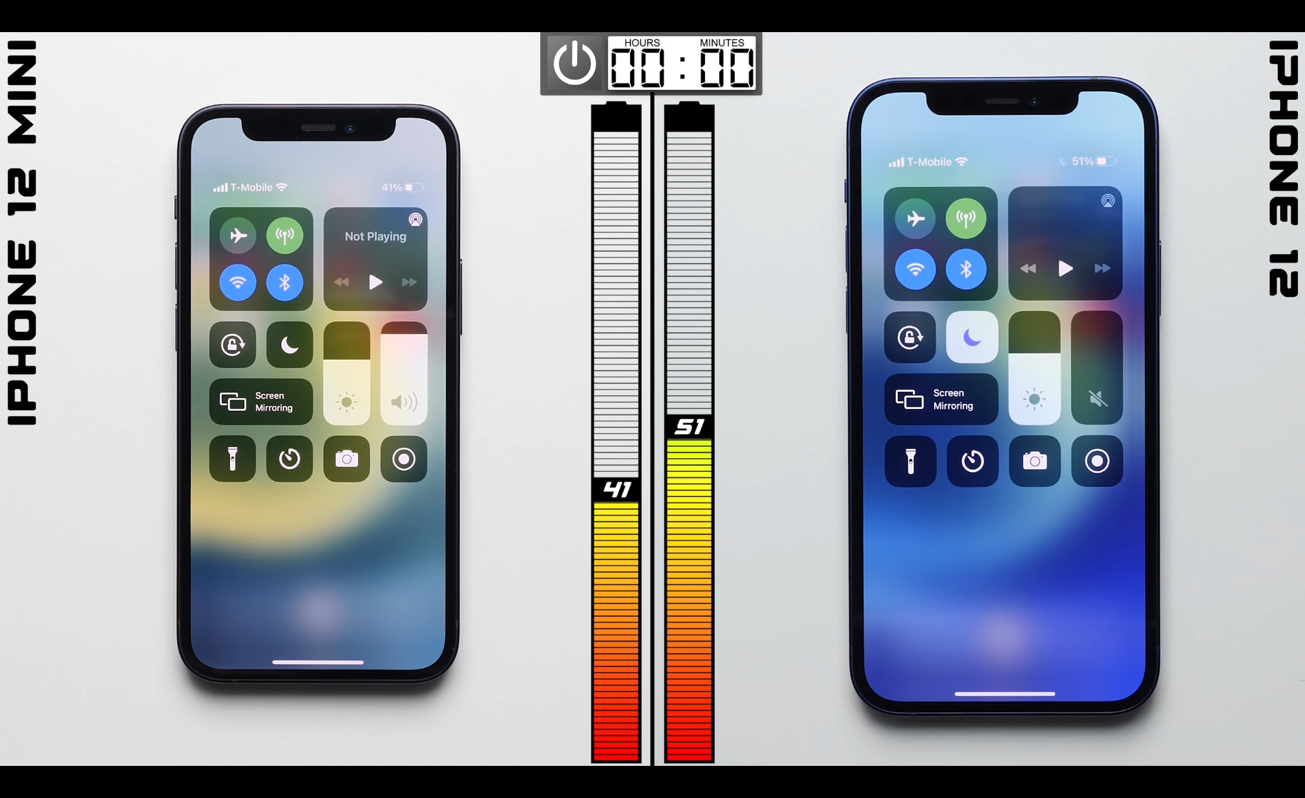 iPhone 12iPhone 12 miniˮƽԱ