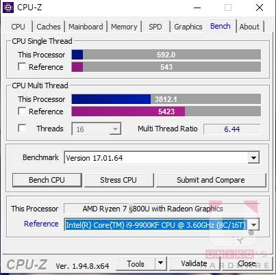 AMD Ryzen 7 5800U׼ܷ