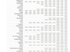 WordPressгݶ39.5%Լ2/5վ