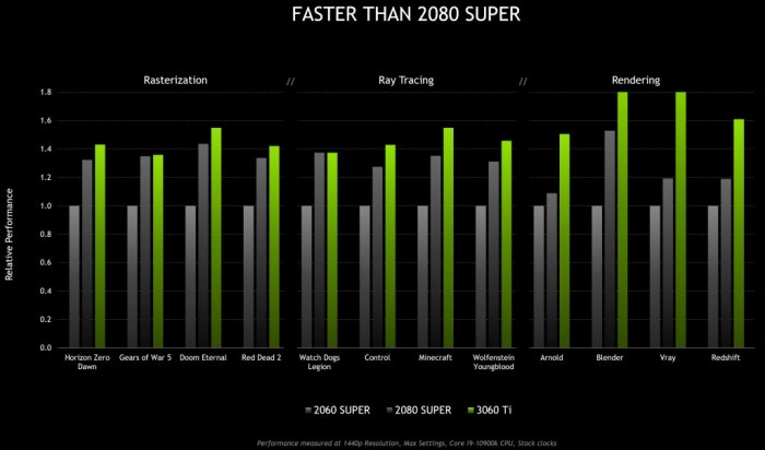 NVIDIAٴηų457.51